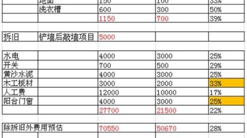 装修预算怎么做？2026年最全指南：从规划到落地，帮你把每一分钱都花在刀刃上