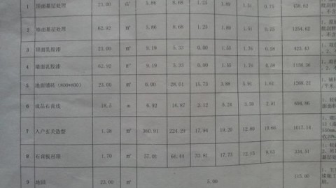 西安85平暗卫旧房，硬装软装全做下来花了7.7万，每一分钱怎么花的我都列清楚了（敢跟你们说短板）