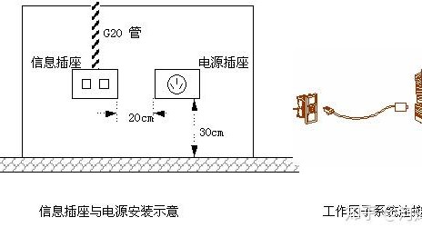12年弱电工程师：这样设计弱电方案，至少省3年终